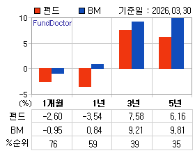 �ݵ� �Ⱓ���ͷ� íƮ