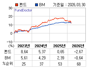 �ݵ� �⵵�� ���ͷ� íƮ