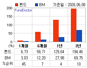�ݵ� �Ⱓ���ͷ� íƮ