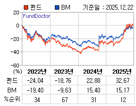 �ݵ� �⵵�� ���ͷ� íƮ