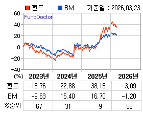 �ݵ� �⵵�� ���ͷ� íƮ