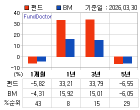 �ݵ� �Ⱓ���ͷ� íƮ