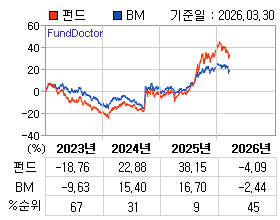 �ݵ� �⵵�� ���ͷ� íƮ