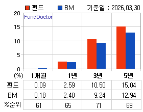 �ݵ� �Ⱓ���ͷ� íƮ