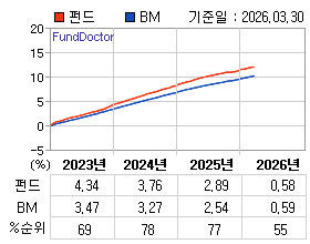 �ݵ� �⵵�� ���ͷ� íƮ