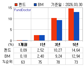 �ݵ� �Ⱓ���ͷ� íƮ