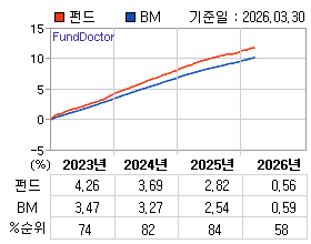 �ݵ� �⵵�� ���ͷ� íƮ