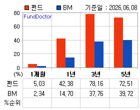 �ݵ� �Ⱓ���ͷ� íƮ