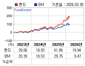 �ݵ� �⵵�� ���ͷ� íƮ