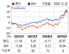 �ݵ� �⵵�� ���ͷ� íƮ