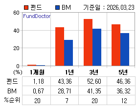 �ݵ� �Ⱓ���ͷ� íƮ