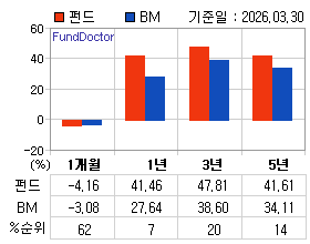 �ݵ� �Ⱓ���ͷ� íƮ