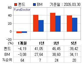 �ݵ� �Ⱓ���ͷ� íƮ