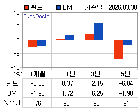 �ݵ� �Ⱓ���ͷ� íƮ