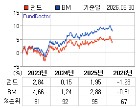 �ݵ� �⵵�� ���ͷ� íƮ