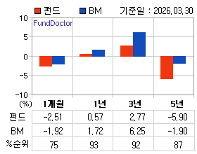 �ݵ� �Ⱓ���ͷ� íƮ