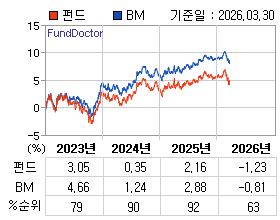 �ݵ� �⵵�� ���ͷ� íƮ