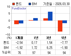 �ݵ� �Ⱓ���ͷ� íƮ