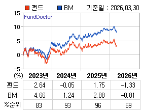 �ݵ� �⵵�� ���ͷ� íƮ