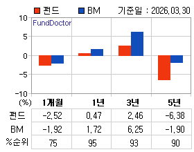 �ݵ� �Ⱓ���ͷ� íƮ