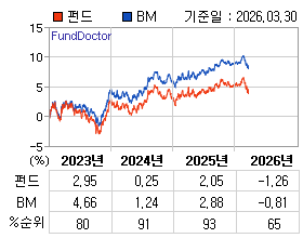 �ݵ� �⵵�� ���ͷ� íƮ