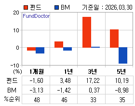 �ݵ� �Ⱓ���ͷ� íƮ