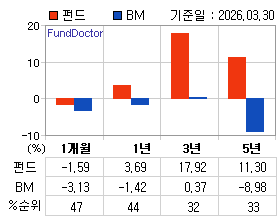 �ݵ� �Ⱓ���ͷ� íƮ