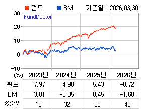 �ݵ� �⵵�� ���ͷ� íƮ