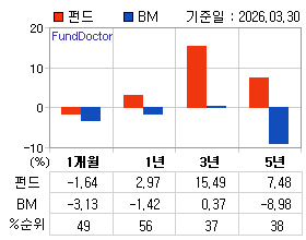 �ݵ� �Ⱓ���ͷ� íƮ