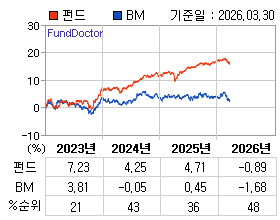 �ݵ� �⵵�� ���ͷ� íƮ