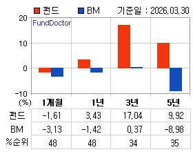 �ݵ� �Ⱓ���ͷ� íƮ