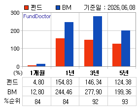 �ݵ� �Ⱓ���ͷ� íƮ