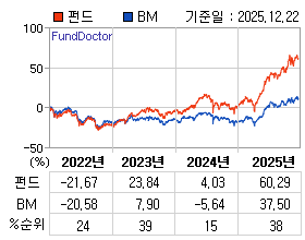 �ݵ� �⵵�� ���ͷ� íƮ