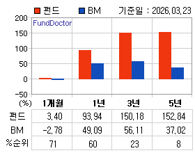 �ݵ� �Ⱓ���ͷ� íƮ