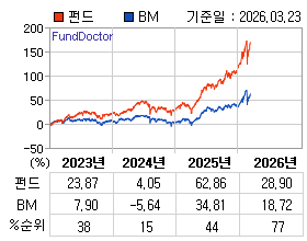 �ݵ� �⵵�� ���ͷ� íƮ