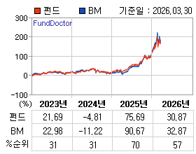 �ݵ� �⵵�� ���ͷ� íƮ