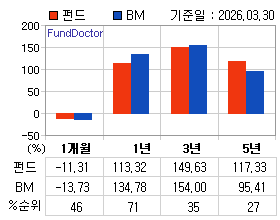 �ݵ� �Ⱓ���ͷ� íƮ