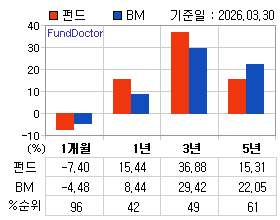 �ݵ� �Ⱓ���ͷ� íƮ