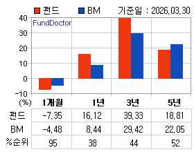 �ݵ� �Ⱓ���ͷ� íƮ