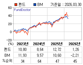 �ݵ� �⵵�� ���ͷ� íƮ