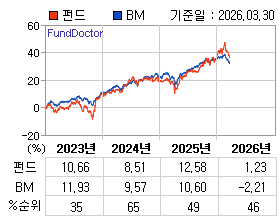 �ݵ� �⵵�� ���ͷ� íƮ