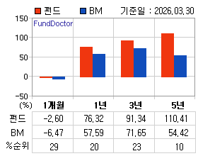 �ݵ� �Ⱓ���ͷ� íƮ