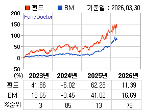 �ݵ� �⵵�� ���ͷ� íƮ