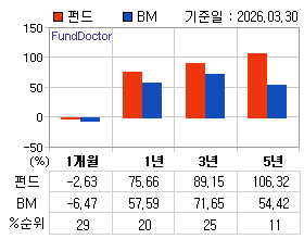 �ݵ� �Ⱓ���ͷ� íƮ