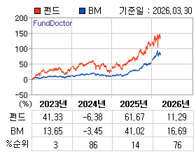 �ݵ� �⵵�� ���ͷ� íƮ