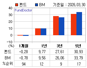 �ݵ� �Ⱓ���ͷ� íƮ