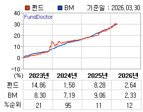 �ݵ� �⵵�� ���ͷ� íƮ