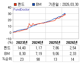 �ݵ� �⵵�� ���ͷ� íƮ