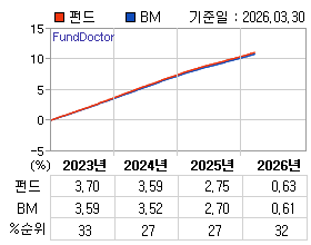 �ݵ� �⵵�� ���ͷ� íƮ