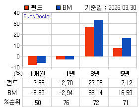 �ݵ� �Ⱓ���ͷ� íƮ